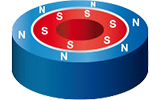 poles radial